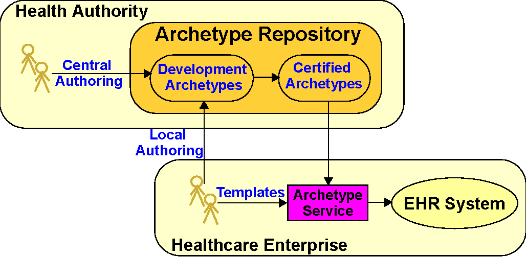 adl/trunk/pdf2html/am/archetype_system/images/archetype_system_img_2.png