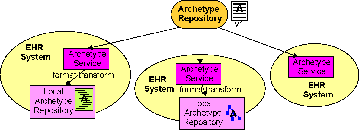 adl/trunk/pdf2html/am/archetype_system/images/archetype_system_img_4.png