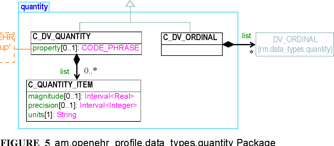 adl/trunk/pdf2html/am/openehr_archetype_profile/images/openehr_archetype_profile_img_6.png