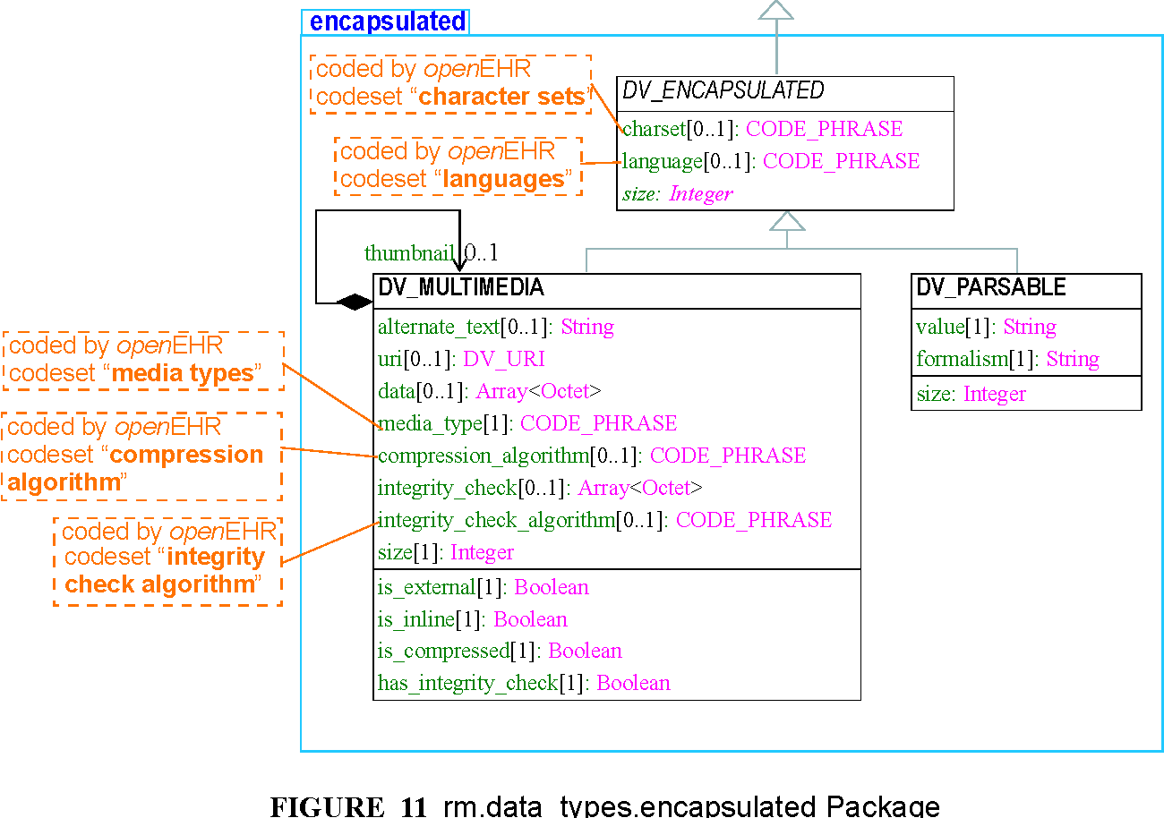 adl/trunk/pdf2html/rm/data_types_im/images/data_types_im_img_12.png