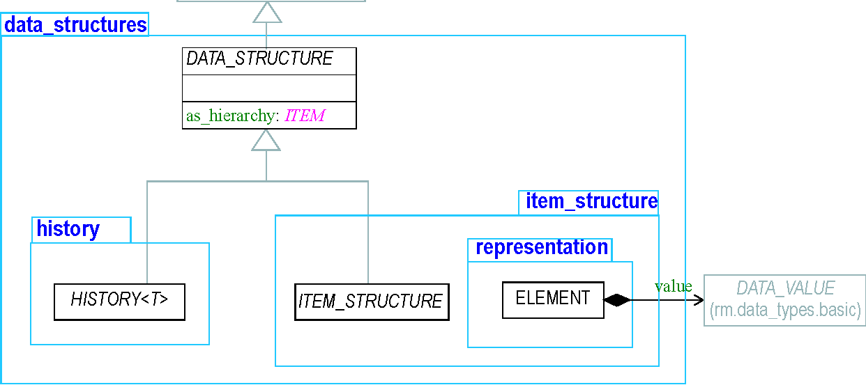 adl/trunk/pdf2html/rm/data_structures_im/images/data_structures_im_img_2.png