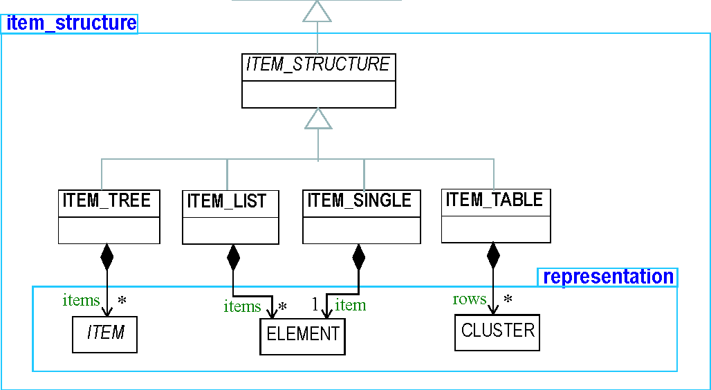 adl/trunk/pdf2html/rm/data_structures_im/images/data_structures_im_img_4.png